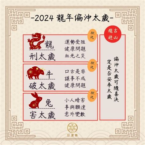 屬狗適合什麼水晶|2024屬狗犯太歲必戴水晶指南：提升運勢化解凶煞 